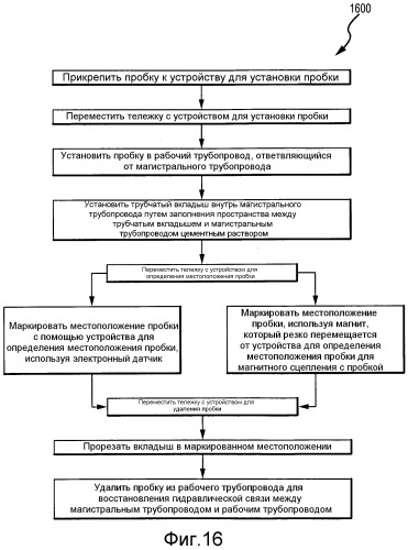Системы и способы для определения местоположения и восстановления рабочих трубопроводов при ремонте магистрального трубопровода (патент 2555637)