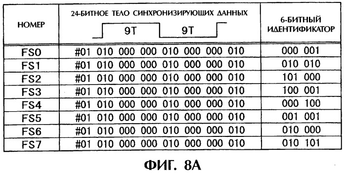 Носитель информации, доступный только для чтения, устройство для считывания и способ считывания информации (патент 2330333)