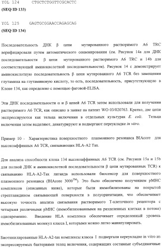 Экспонирование т-клеточных рецепторов (патент 2346004)