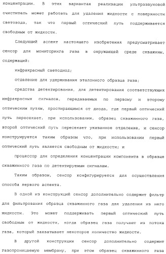Способ и сенсор для мониторинга газа в окружающей среде скважины (патент 2315865)