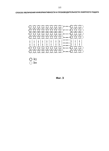 Способ увеличения информативности и производительности лазерного радара (патент 2587100)