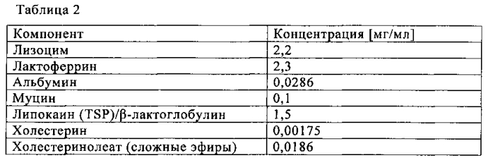 Офтальмологические устройства для доставки гидрофобных обеспечивающих комфорт агентов (патент 2583261)