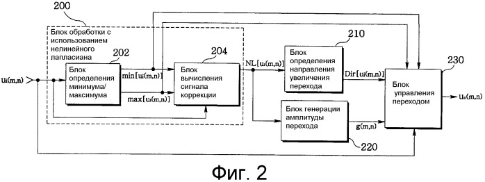 Устройство и способ улучшения цветовых переходов с использованием нелинейного лапласиана (патент 2310286)