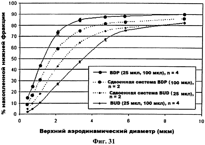 Дозирующий ингалятор и способ его применения (патент 2561833)