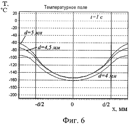 Термоустойчивый тонкопленочный тензорезисторный датчик давления (патент 2375689)