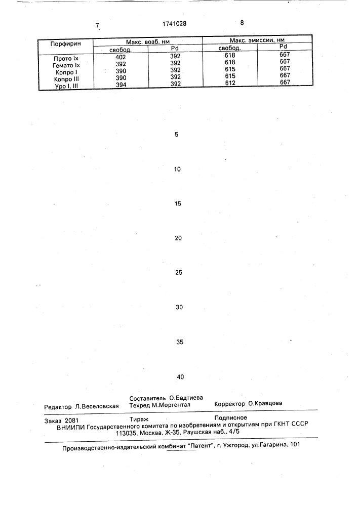 Способ определения биогенных порфиринов (патент 1741028)