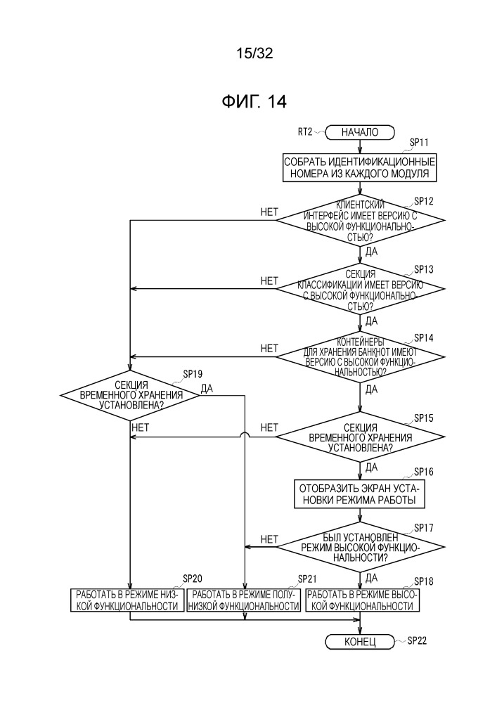Устройство для транзакций c платежными средствами (патент 2649274)