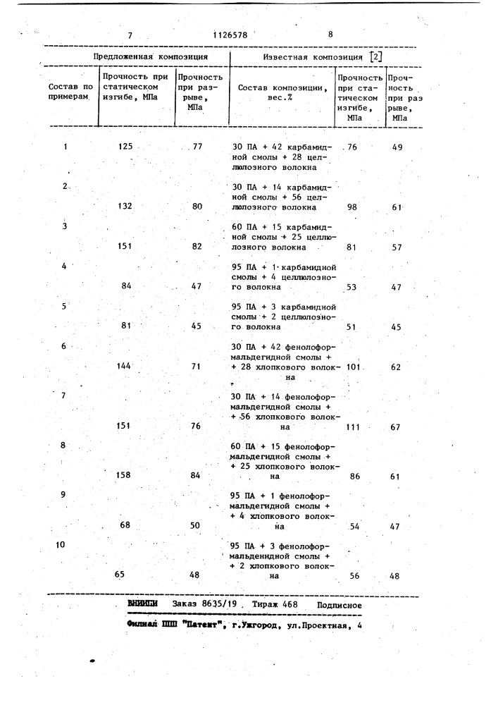 Полимерная композиция (патент 1126578)