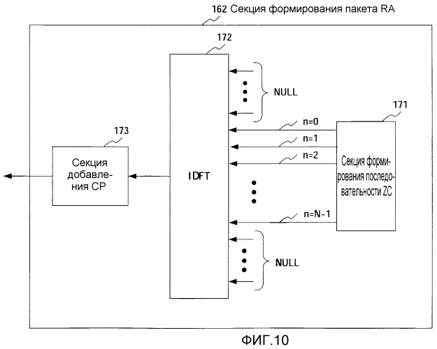 Способ назначения последовательности и устройство назначения последовательности (патент 2464712)