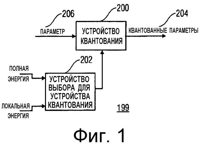 Зависящее от энергии квантование для эффективного кодирования пространственных параметров звука (патент 2376655)