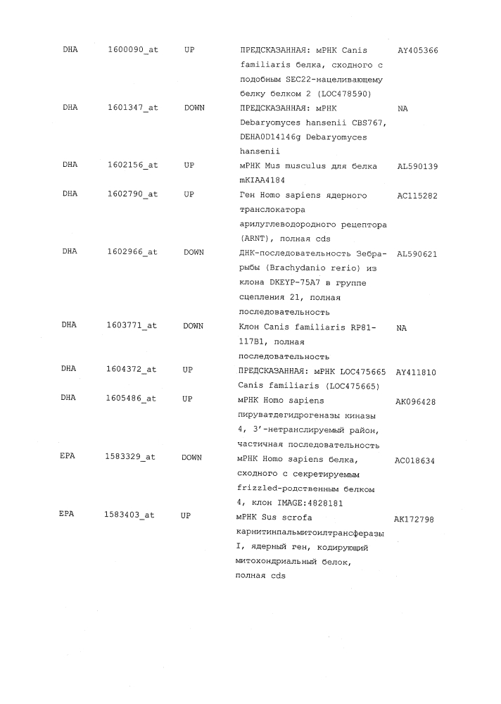 Композиции и способы для лечения остеоартрита (патент 2619553)