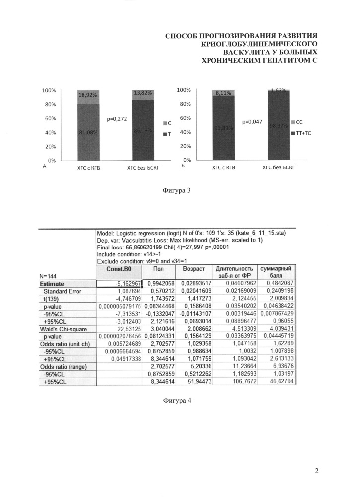 Способ прогнозирования развития криоглобулинемического васкулита у больных хроническим гепатитом с (патент 2642626)