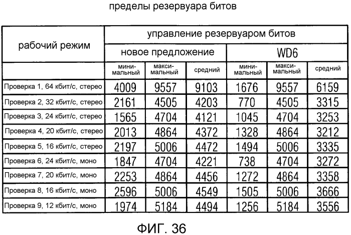 Аудиокодер, аудиодекодер, способ для кодирования аудиоинформации, способ для декодирования аудиоинформации и компьютерная программа, использующие оптимизированную хэш-таблицу (патент 2568381)