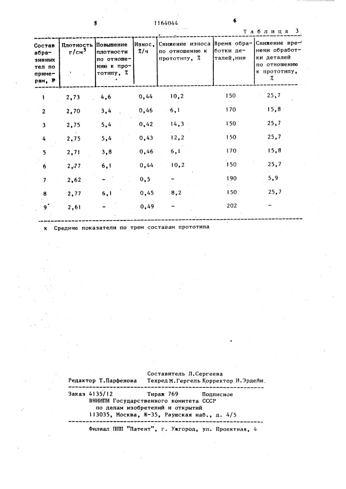 Состав абразивных тел для виброобработки (патент 1164044)