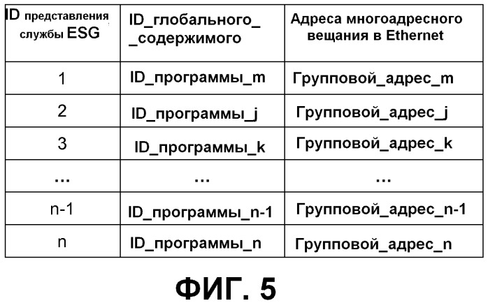 Способ обеспечения служб многоадрестного вещания (патент 2533181)