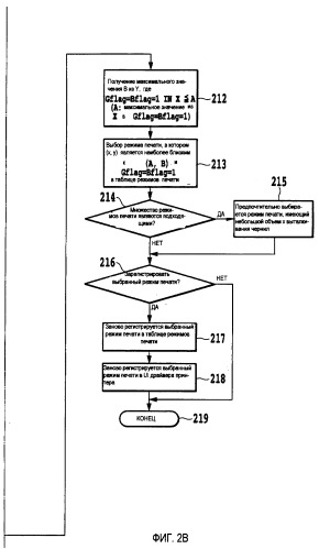 Устройство струйной печати и способ выбора режима печати (патент 2372202)