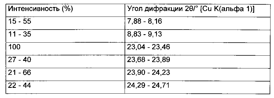 Цеолитные материалы и способы их получения с применением алкенилтриаммониевых соединений (патент 2622300)