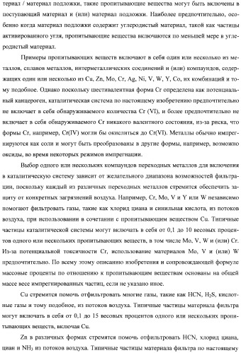 Гетерогенная композитная углеродистая каталитическая система и способ, использующий каталитически активное золото (патент 2372985)