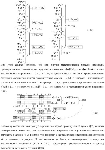 Функциональная входная структура сумматора с процедурой логического дифференцирования d/dn первой промежуточной суммы минимизированных аргументов слагаемых &#177;[ni]f(+/-)min и &#177;[mi]f(+/-)min (варианты русской логики) (патент 2427028)