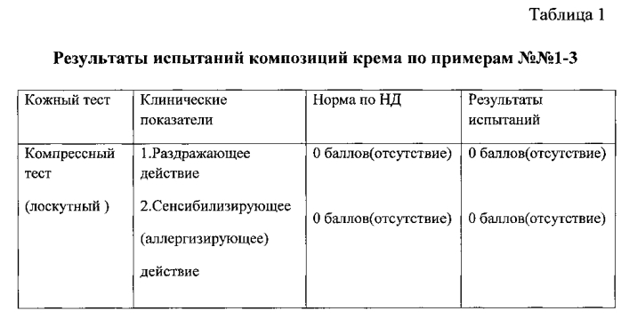 Биологически активная композиция для интенсивного увлажнения и лифтинг-эффекта кожи (патент 2571273)