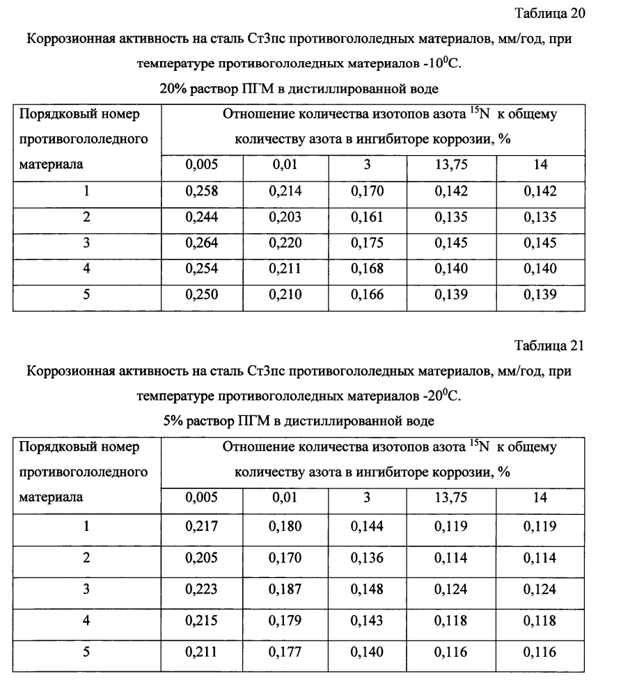 Способ получения твердого противогололедного материала на основе пищевой поваренной соли и кальцинированного хлорида кальция (варианты) (патент 2597106)