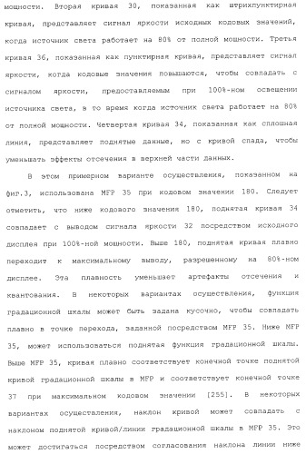 Способы и системы для управления источником исходного света дисплея с обработкой гистограммы (патент 2456679)