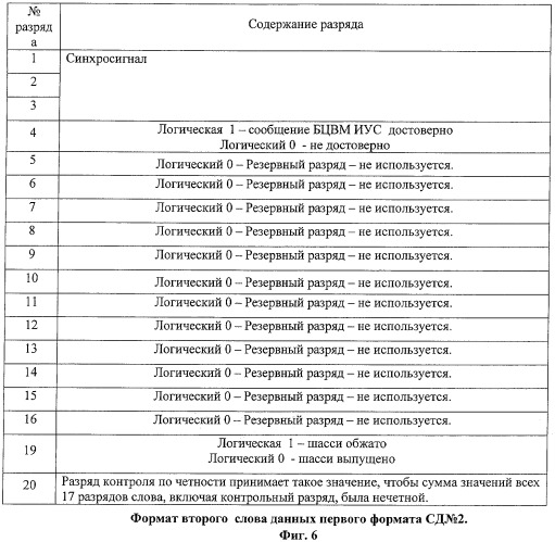 Кислородно-электронный блок (патент 2410290)
