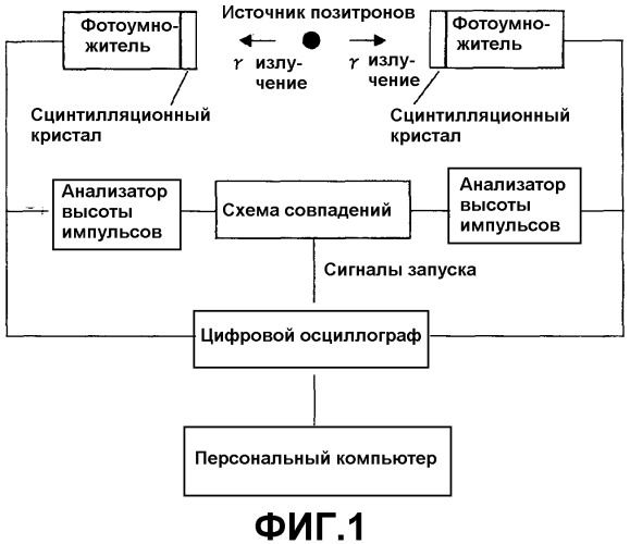 Устройство обнаружения излучения (патент 2324204)