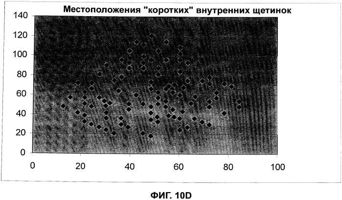 Щетка для волос и способы ее использования и изготовления (патент 2555943)