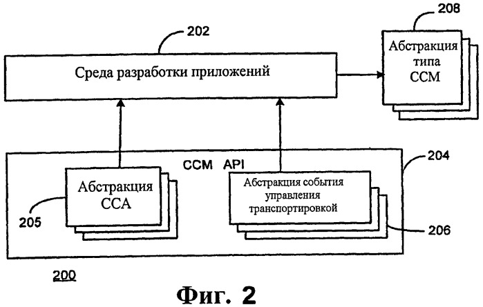 Предоставление возможности сетевым устройствам выполнять несколько алгоритмов управления перегруженностью (патент 2438162)