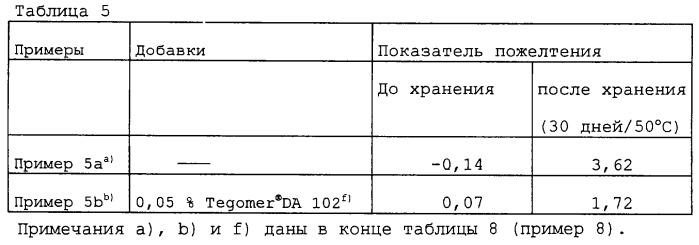 Синтетические полимеры, содержащие смеси-добавки усиленного действия (патент 2251562)