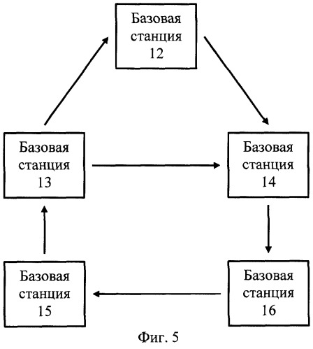 Способ определения взаимного временного рассогласования сигналов базовых станций в системе сотовой радиосвязи (патент 2248668)