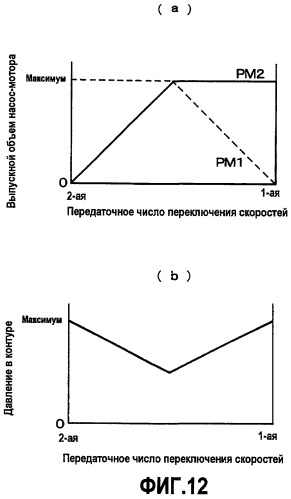 Система управления для коробки передач с насос-мотором переменного рабочего объема (патент 2415320)