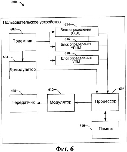 Определение уровня принимаемой мощности для сектора (патент 2454801)