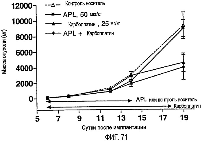 Улучшенные способы лечения опухолей (патент 2481853)