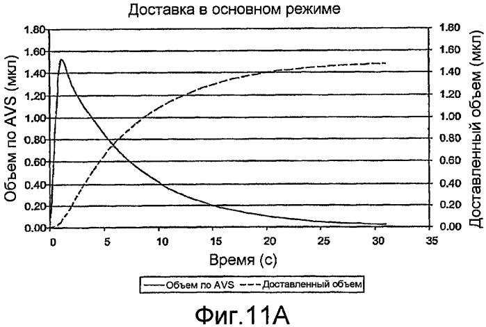 Насосные системы доставки текучих сред и способы применения устройства приложения усилия (патент 2447905)