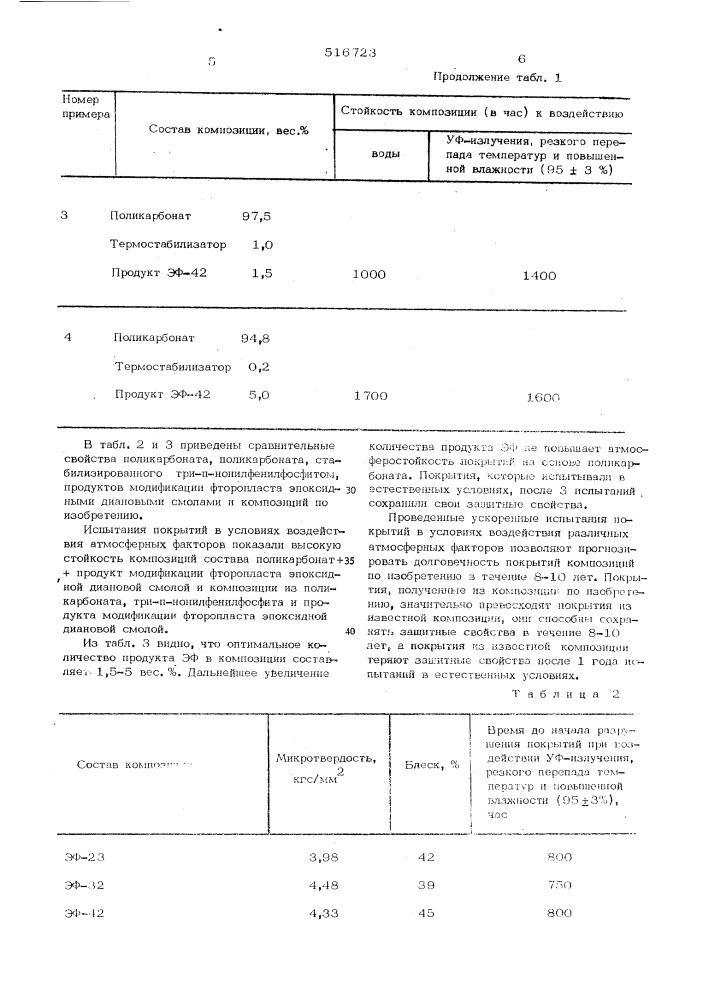 Композиция для покрытий (патент 516723)