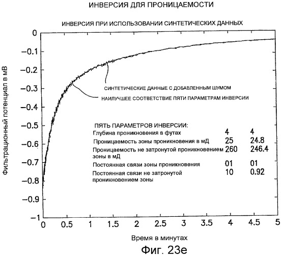 Способы и устройства для измерения фильтрационных потенциалов и определения характеристик подземного пласта (патент 2478991)