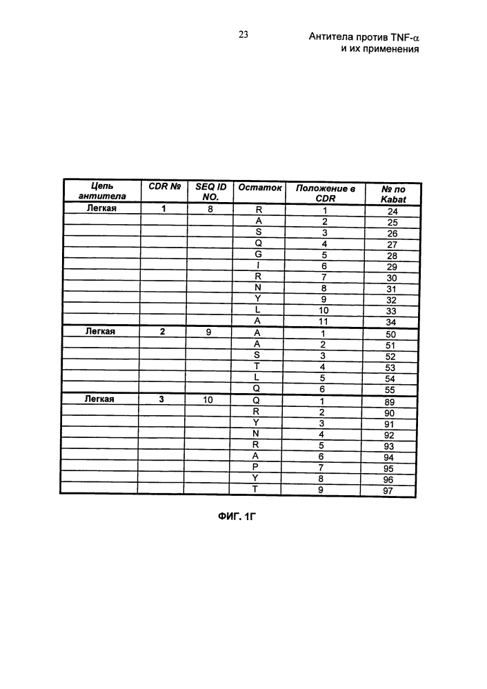 Антитела против tnf-α и их применения (патент 2595379)