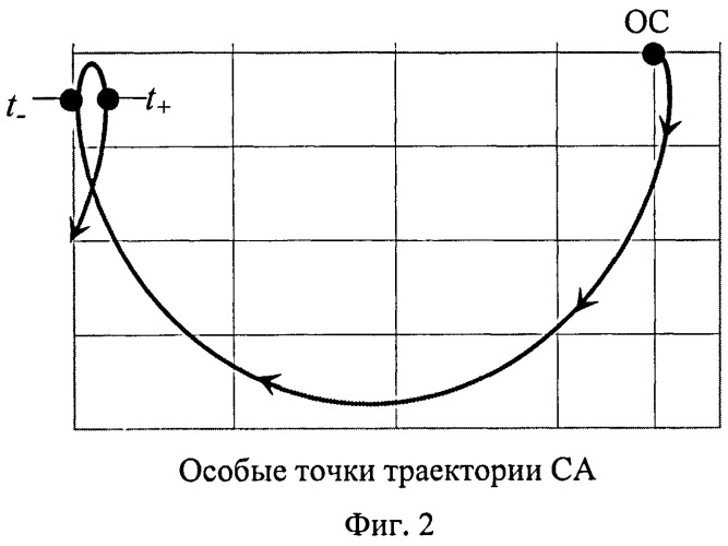 Способ доставки с орбитальной станции на землю спускаемого аппарата на основе использования пассивного развертывания космической тросовой системы (патент 2497729)