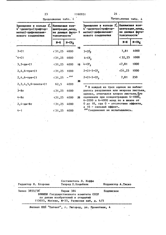 Способ получения производных дифениламина (патент 1160931)