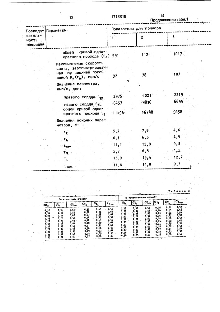 Способ определения параметров центральной гемодинамики (патент 1718815)