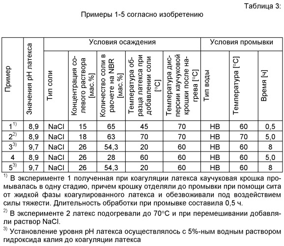 Нитрильные каучуки (патент 2479591)