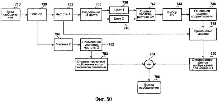 Способы модулирования подсветки при помощи сопоставления с характеристиками изображения (патент 2450475)