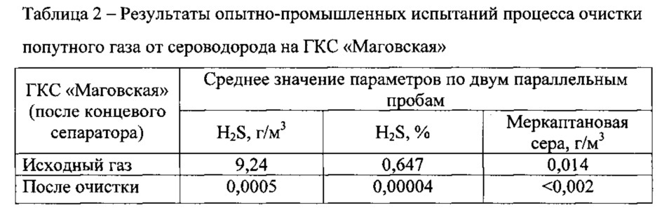 Способ получения средства для селективного удаления сероводорода и меркаптанов из газов, нефти и нефтепродуктов (патент 2620792)