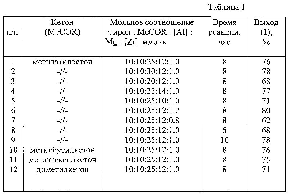 Способ получения 3-алкил-3-метил-1-фенил-3-олов (патент 2596878)