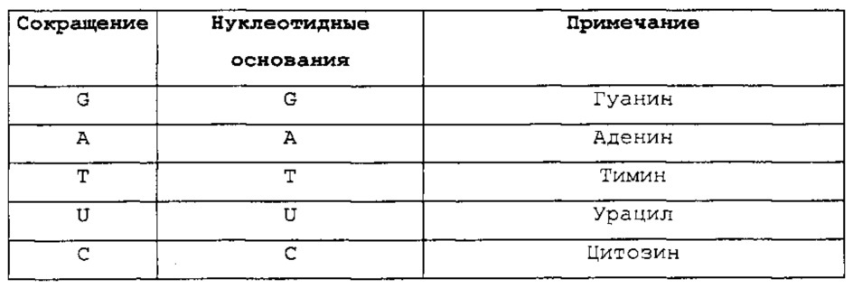 Нуклеиновая кислота, содержащая или кодирующая структуру "стебель-петля" гистонов и последовательность поли(а) или сигнал полиаденилирования, для повышения экспрессии кодируемого патогенного антигена (патент 2639528)