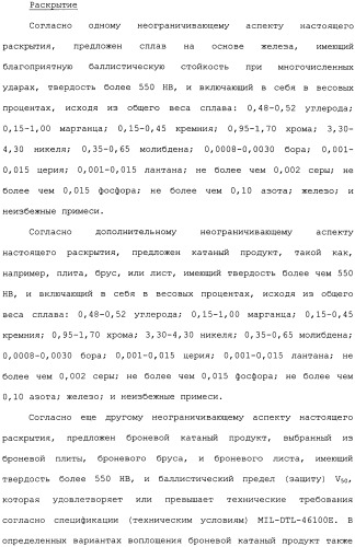 Высокотвердые, с высокой ударной вязкостью сплавы на основе железа и способы их изготовления (патент 2481417)