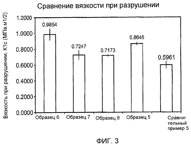 Эпоксидные смолы, содержащие отверждающий агент на основе циклоалифатического диамина (патент 2418816)