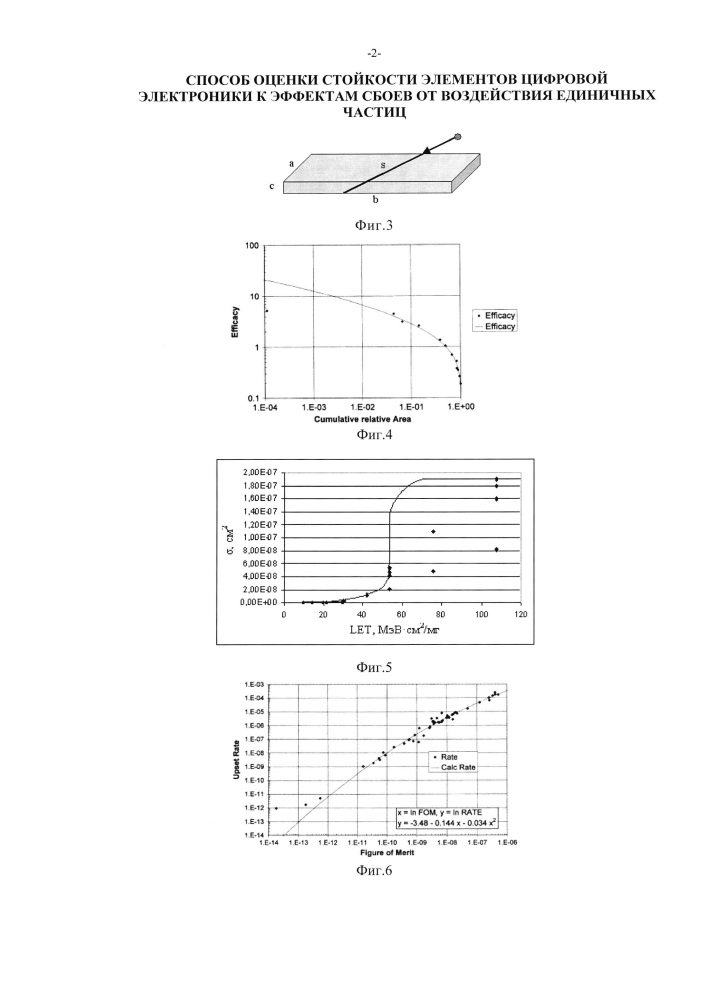 Способ оценки стойкости элементов цифровой электроники к эффектам сбоев от воздействия единичных частиц (патент 2657327)